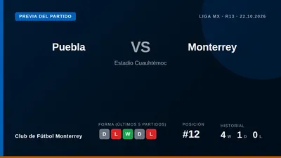El Club de Fútbol Monterrey visita al Puebla este miércoles en la jornada 13 del Apertura, intentando afianzar su...