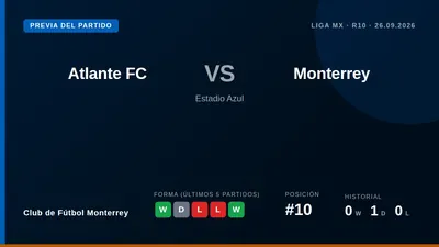 El Club de Fútbol Monterrey, décimo con 13 puntos, busca una victoria clave en la capital ante un Atlante en mala racha...