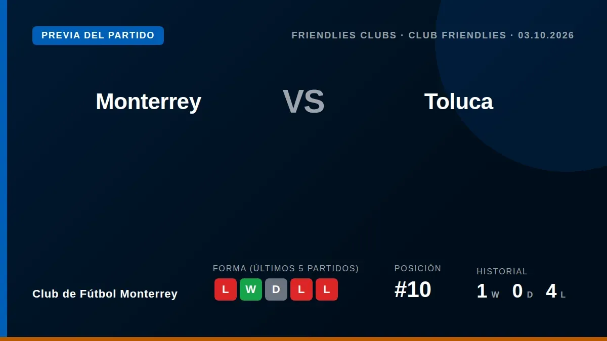 El Club de Fútbol Monterrey, décimo en la tabla, se mide a Toluca en un amistoso para buscar un mejor ritmo tras su...