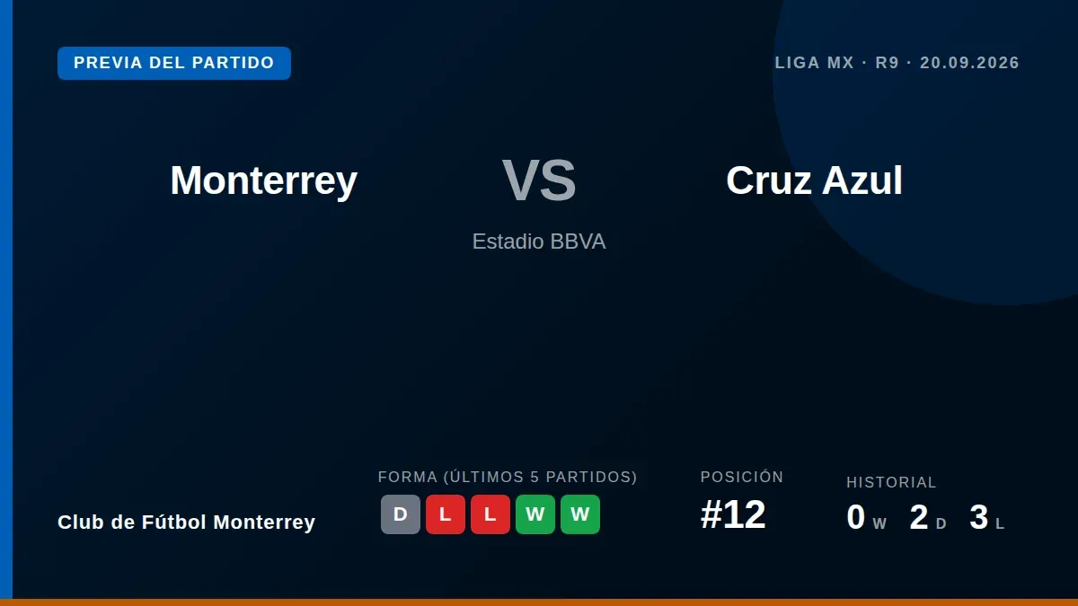 Club de Fútbol Monterrey midfielder Amaury García will miss Saturday's match against Cruz Azul with a muscular injury, a...